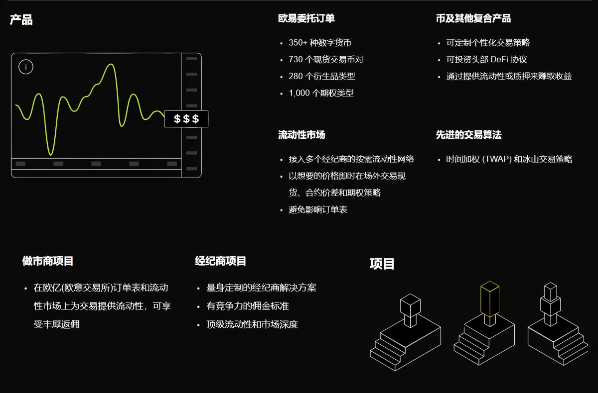 欧交易所app官方下载